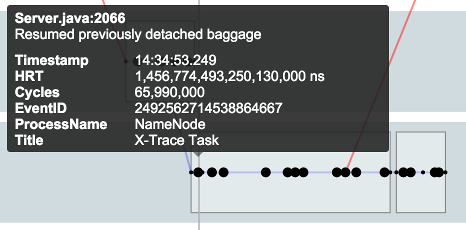 Generated X-Trace report