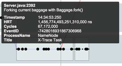 Generated X-Trace report