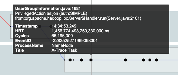 Generated X-Trace report