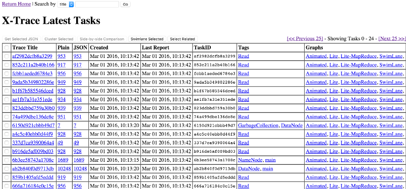 X-Trace dashboard