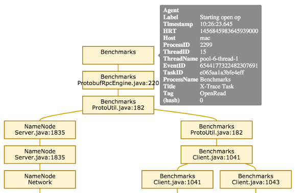 X-Trace Example