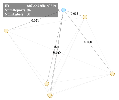 Clustering of seven X-Trace execution graphs