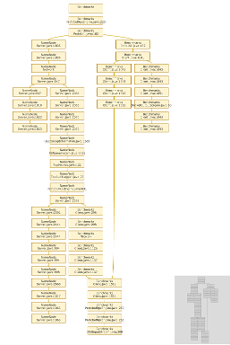 X-Trace animated task graph