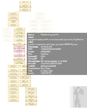 X-Trace animated task graph